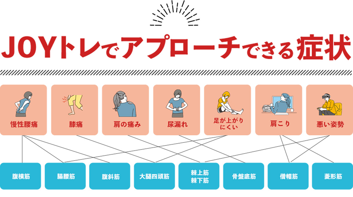 JOYトレ