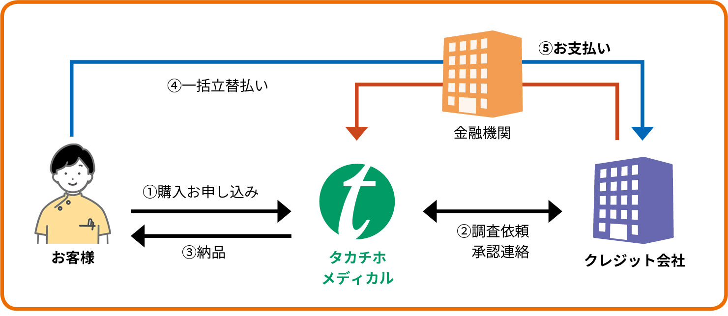 クレジット解説