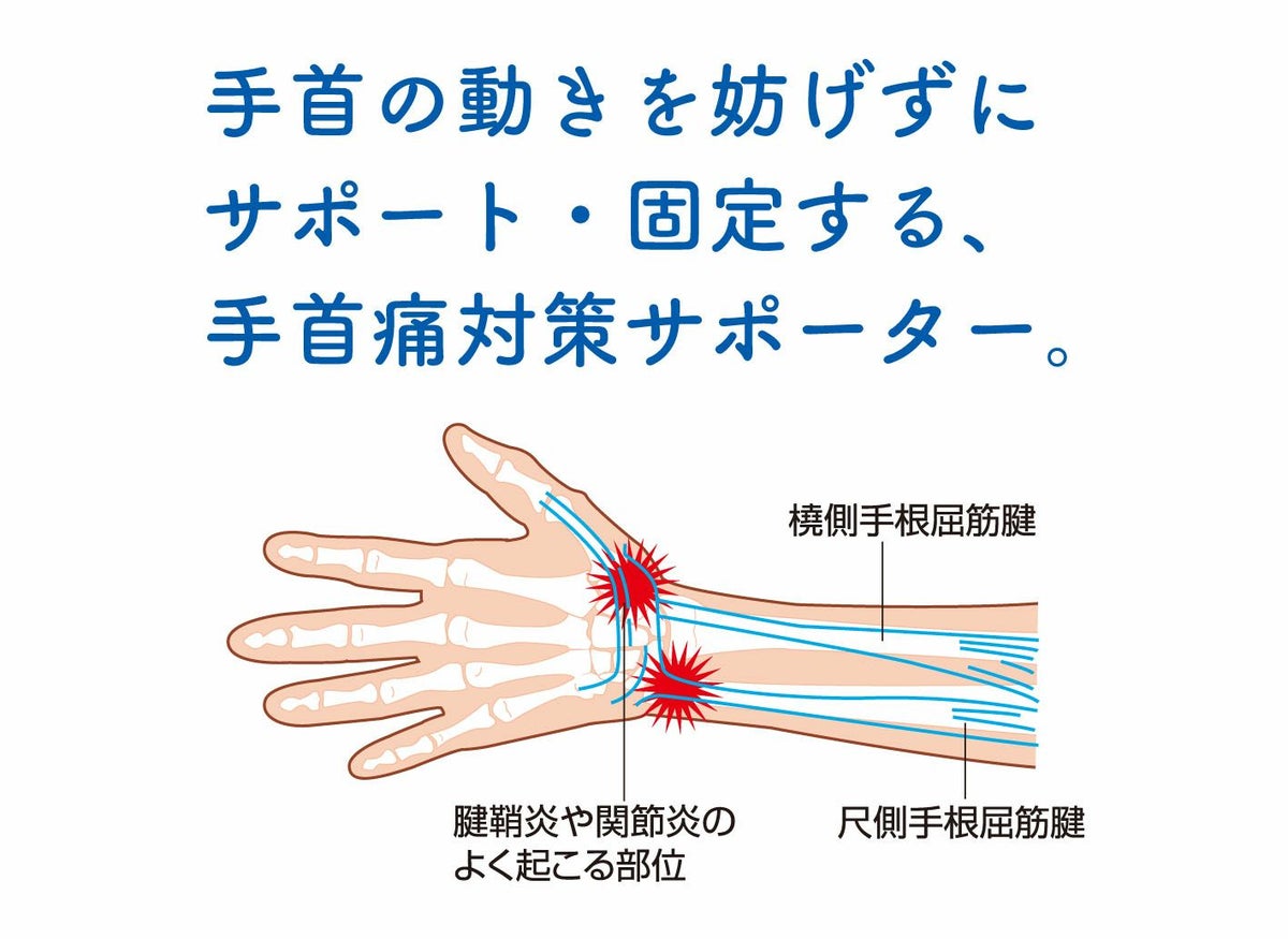 ソルボDoリストサポーター_2