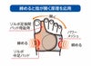 ソルボ外反母趾サポーター 解説