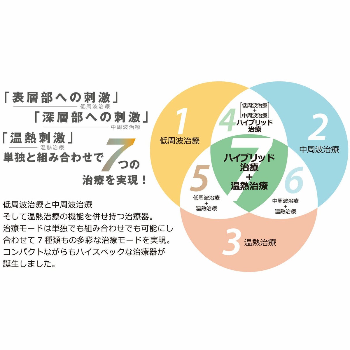 フォルティア PH-F5200 解説