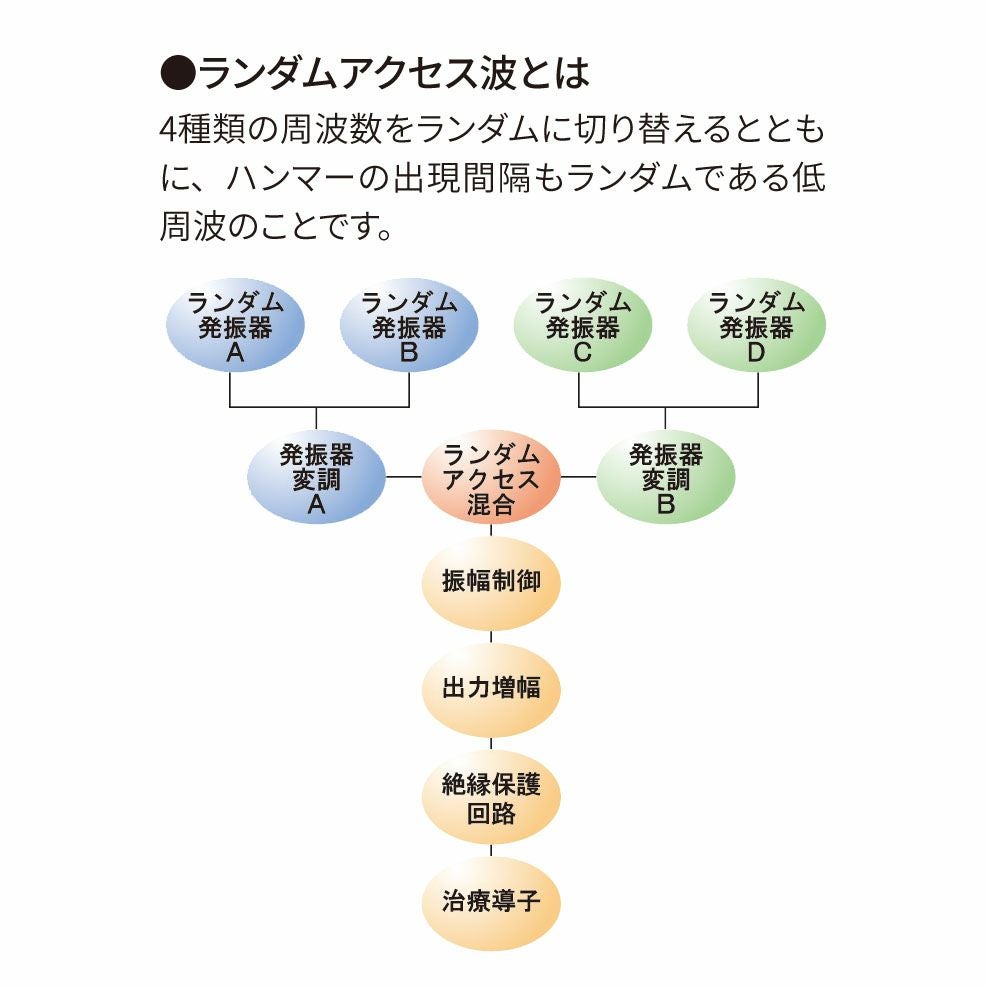 フォルティア PH-F5200 解説