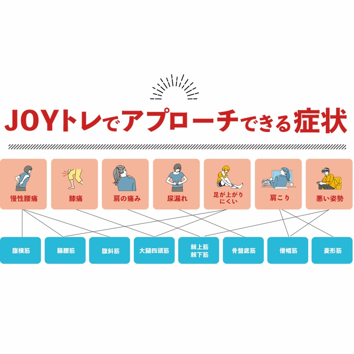 JOYトレ 解説