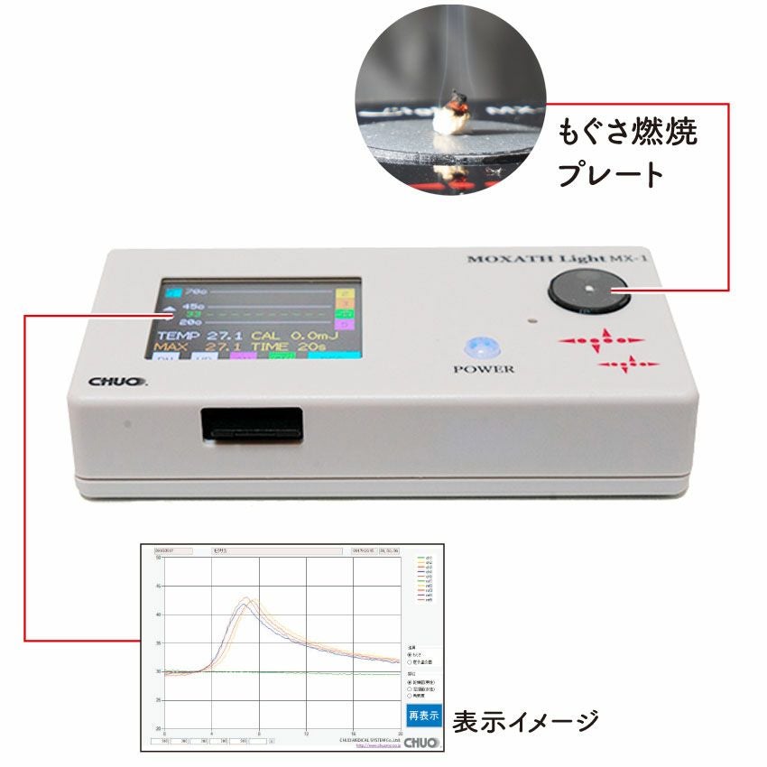 モクサスライト MX-1（MOXATH Light MX-1） | タカチホメディカルショップ